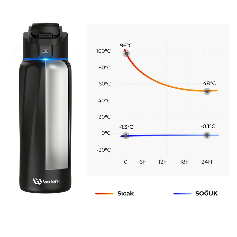 WaterH Boost Akıllı Termos 0.7L/24oz Siyah