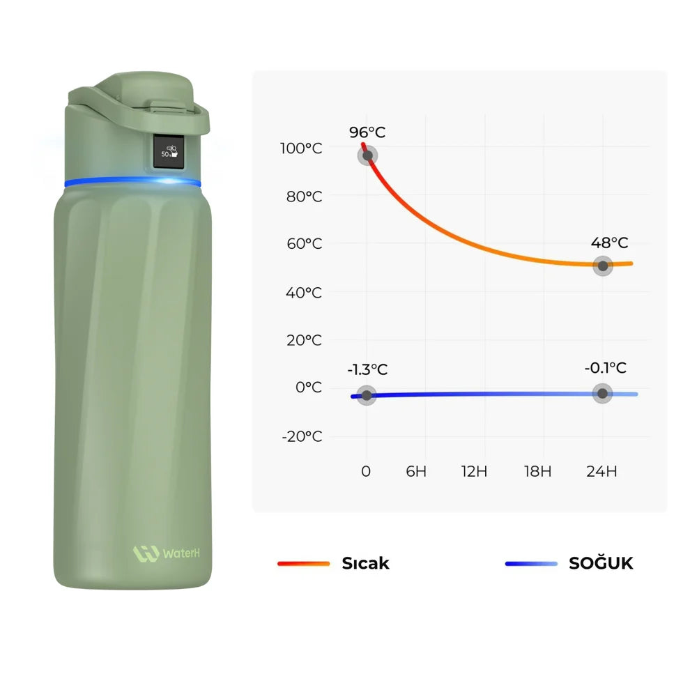WaterH Boost Akıllı Termos 0.7L/24oz Yeşil